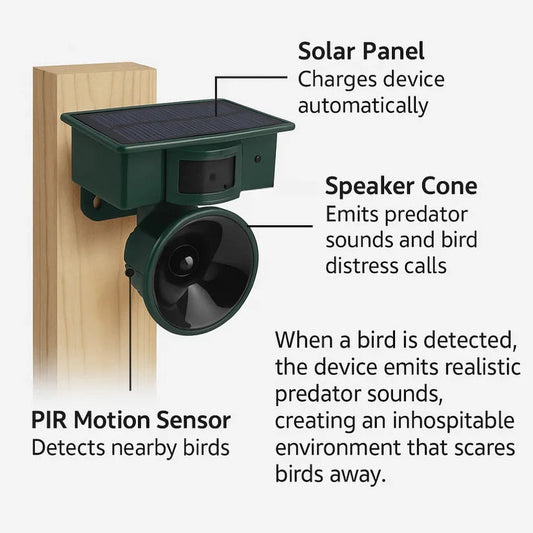 Motion Sensor Bird Deterrent, Pigeon Repeller with Sound Scarer for Crows